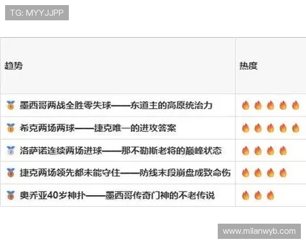 墨西哥对阵捷克比赛最新战况分析与赛前预测全攻略 墨西哥对阵捷克比赛最新战况分析与赛前预测全攻略